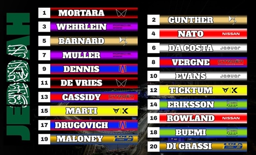 La griglia di partenza dell'E-Prix di Jeddah